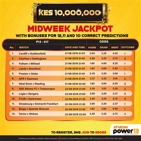 Shabiki betting login  OwnBet Shabiki: The leading Online Sports Betting in Kenya Sports